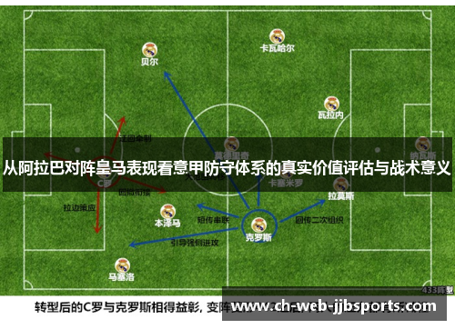 从阿拉巴对阵皇马表现看意甲防守体系的真实价值评估与战术意义