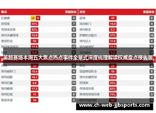 英超赛场本周五大焦点热点事件全景式深度梳理解读权威盘点报告版