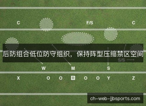 后防组合低位防守组织，保持阵型压缩禁区空间